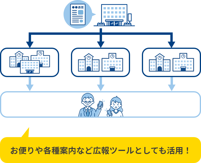 お知らせなど広報ツールとしても活用